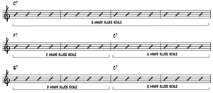 basic blues form